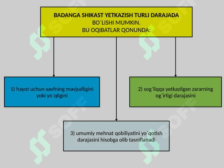 SOG’LIQQA QARSHI JINOYATLAR jinoyat huquqi maxsus qismidan slayd ishi 4