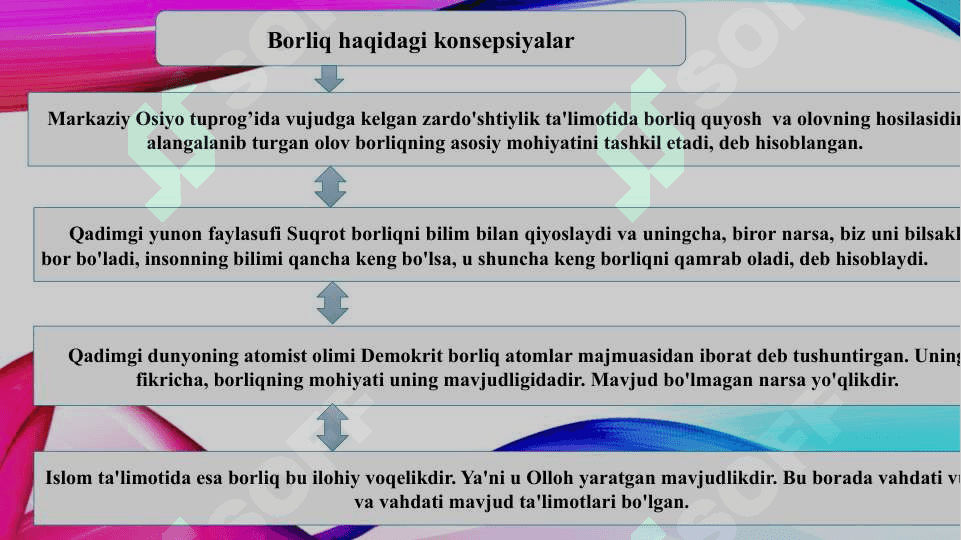 Borliq (ontologiya) va rivojlanish falsafasi (TAQDIMOT) 8