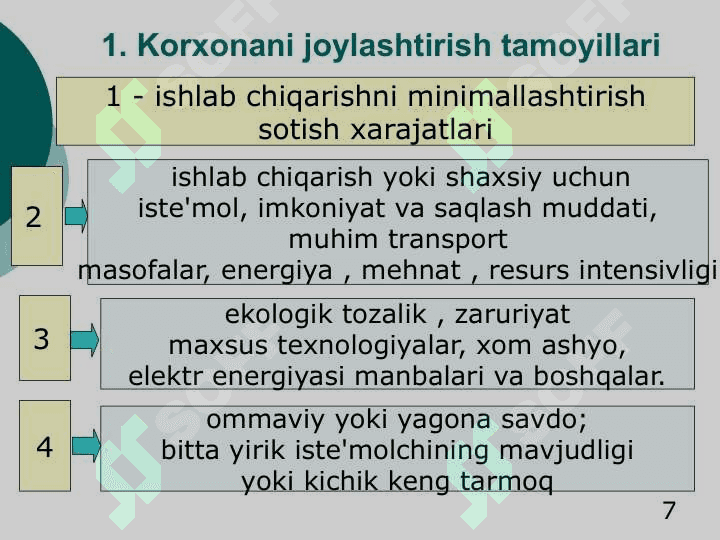 Hududiy ishlab chiqarish majmualari funksional tiplari va klassifikatsiyasi. 7