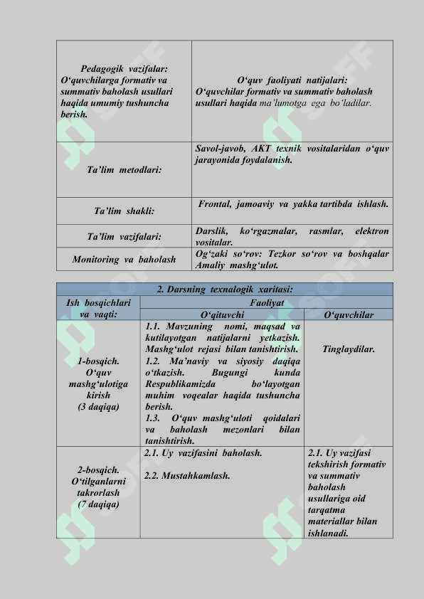 Summativ va formativ baholash usullari 3