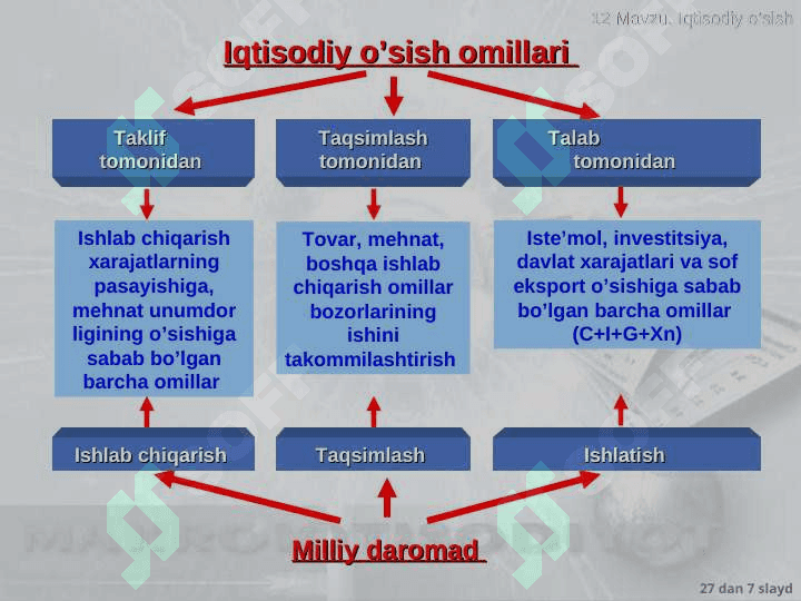 Iqtisodiy o’sishning umumiy tavsifi va neokeynscha modellari pptx 7