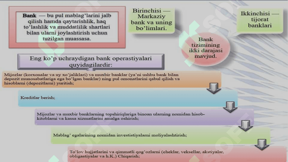 Banklar bank tizimi va uning rivojlanish bosqichlari 4