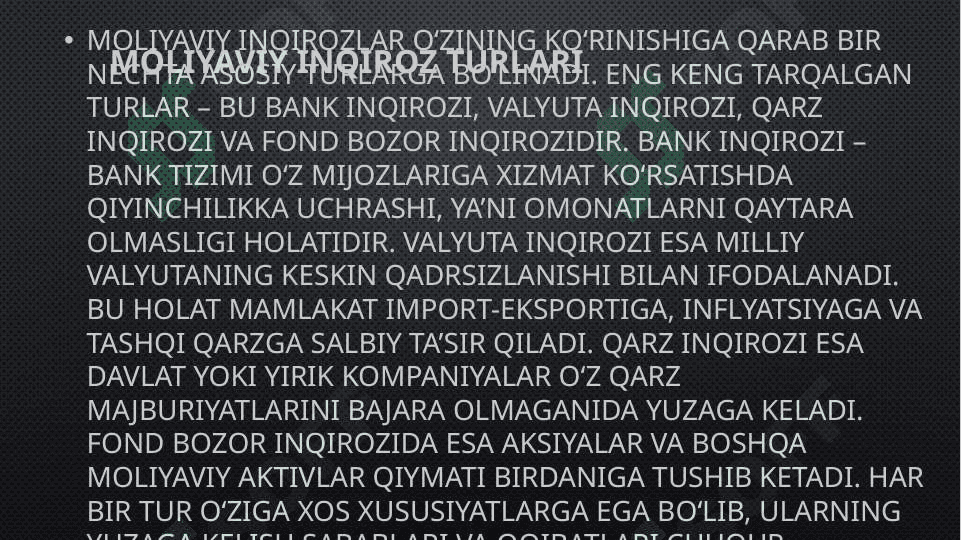 Moliyaviy inqirozlar 4