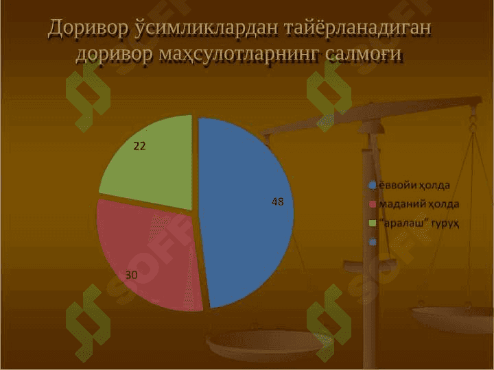 Дориворўсимлик маҳсулотларини тайёрлаш,  сақлаш ва ташиш бўйича  GACP қоидалари 5