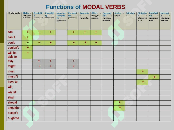 Modal verbs 7