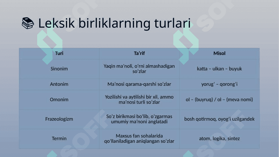 Til boyligi kaliti: Sinonimlar, Antonimlar va Omonimlar 4
