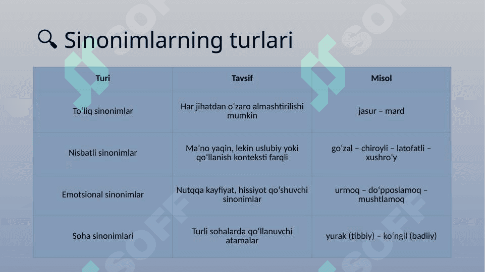 Til boyligi kaliti: Sinonimlar, Antonimlar va Omonimlar 7