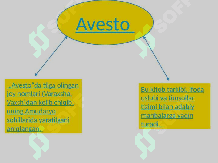 AVESTONING OʻRGANILISH TARIXI 5