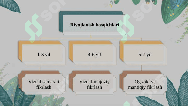 Bolaning intellektual rivojlanishi 5
