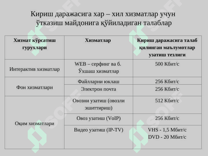 Абонент кириш тармоғининг симли технологиялари 5