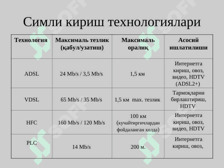 Абонент кириш тармоғининг симли технологиялари 6