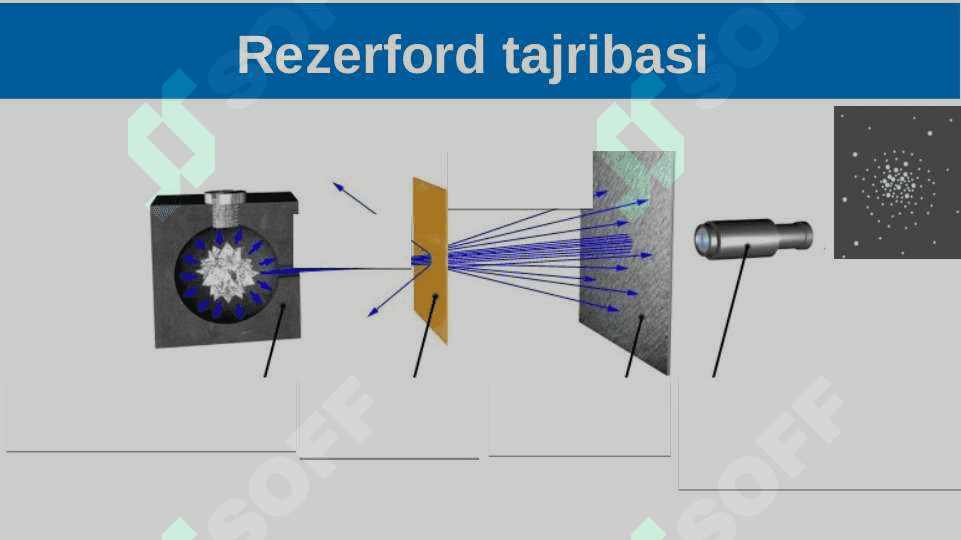 Atom yadrosi tarkibi 6