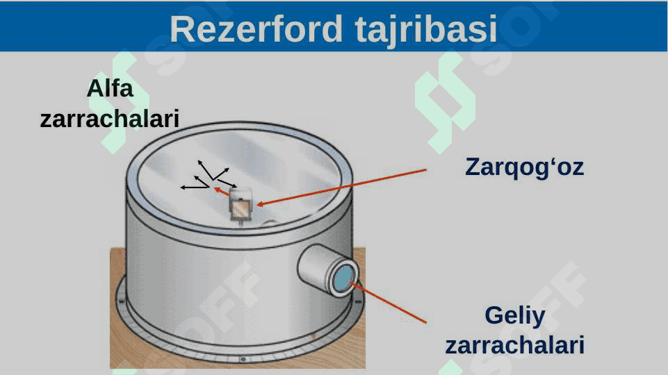 Atom yadrosi tarkibi 7