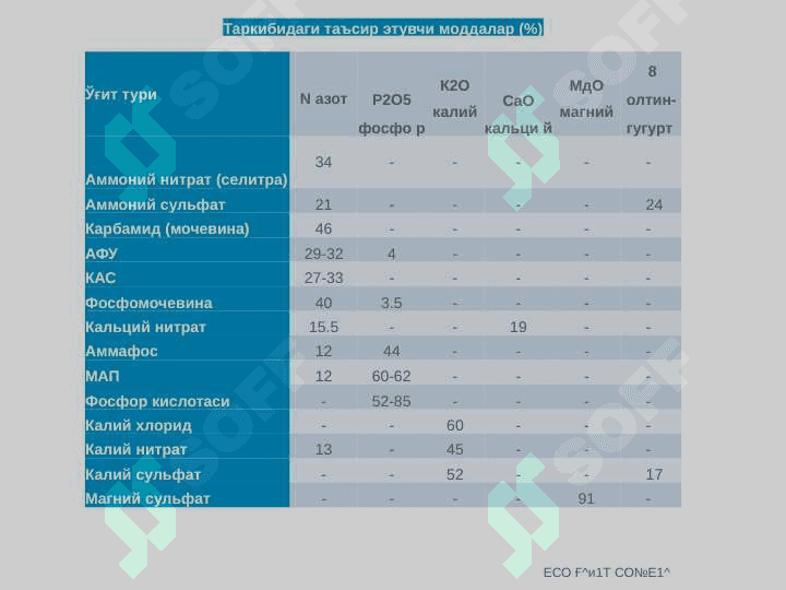 МЕВАЛИ БОғЛАРНИ ОЗИҚЛАНТИРИШ ТАДБИРЛАРИ 3