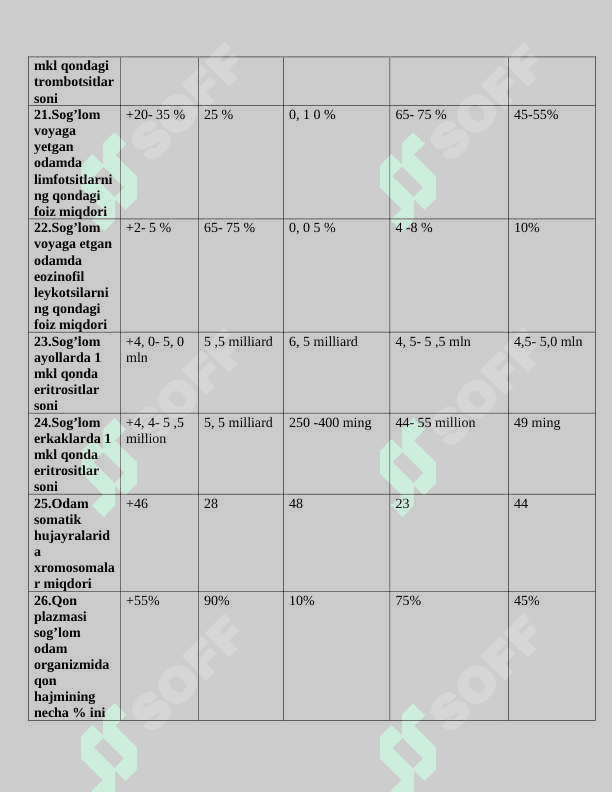 gistalogiya test 1-kurs javobi bilan 4
