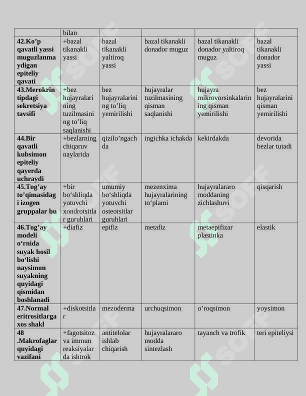 gistalogiya test 1-kurs javobi bilan 7