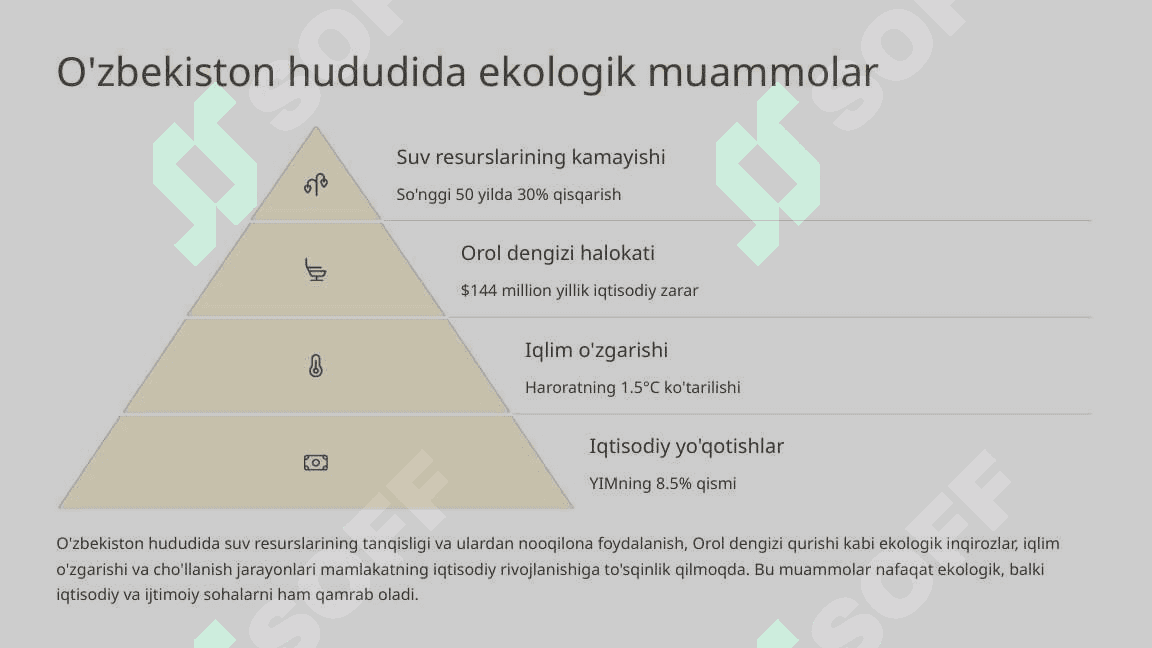 Yashil iqtisodiyotga o'tish tamoyillari va barqaror rivojlanish 4