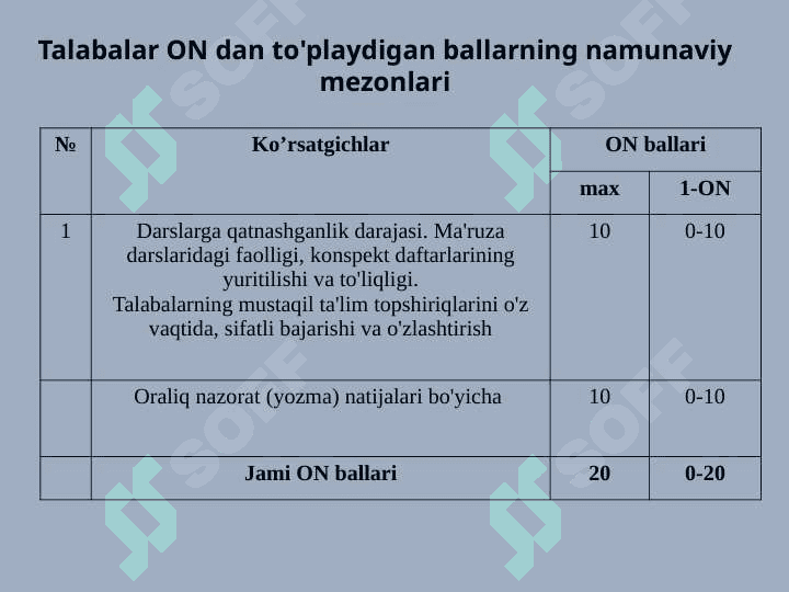 OPTIK ALOQA TIZIMLARI 2