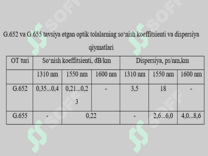 To’lqin uzunligi bo’yicha ajratilgan optik aloqa uzatish liniyalarini loyihalash xususiyarlari. 4