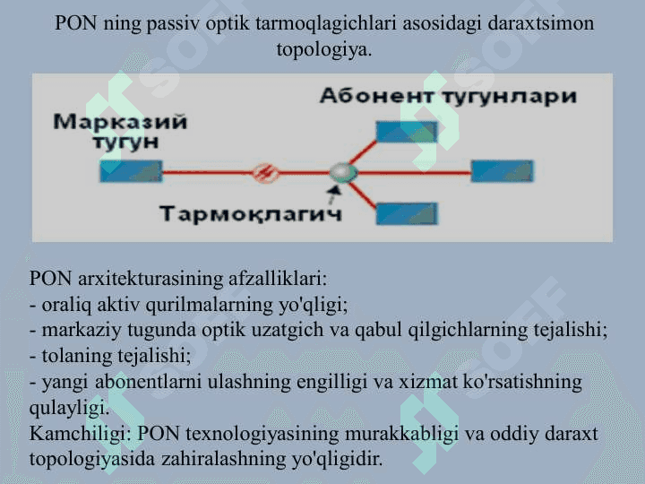 Passiv optik aloqa tarmoq texnologiyalari 3