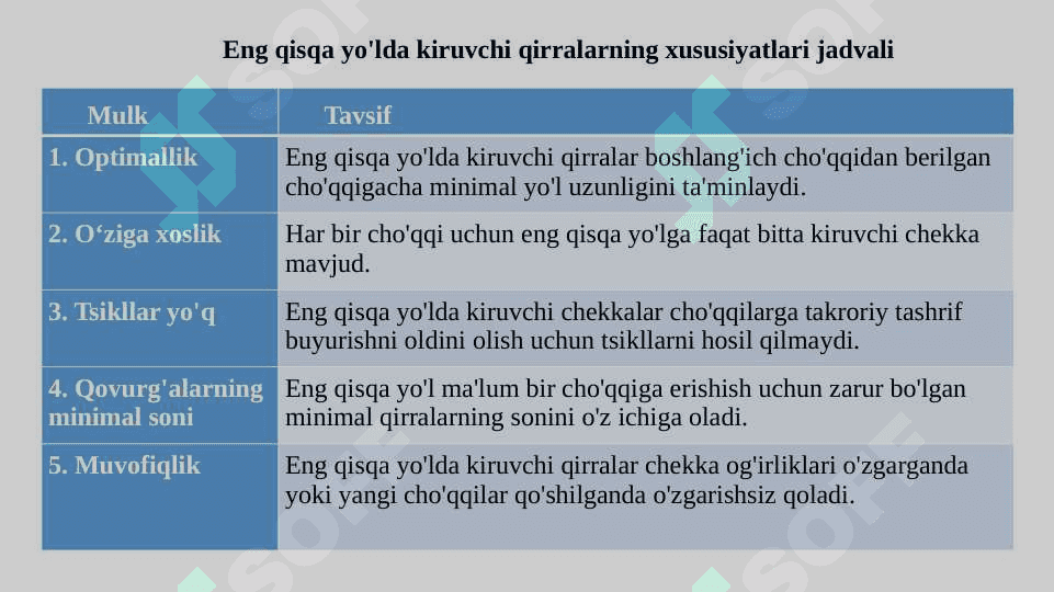 Graflarda eng qisqa yo’lni aniqlash 6