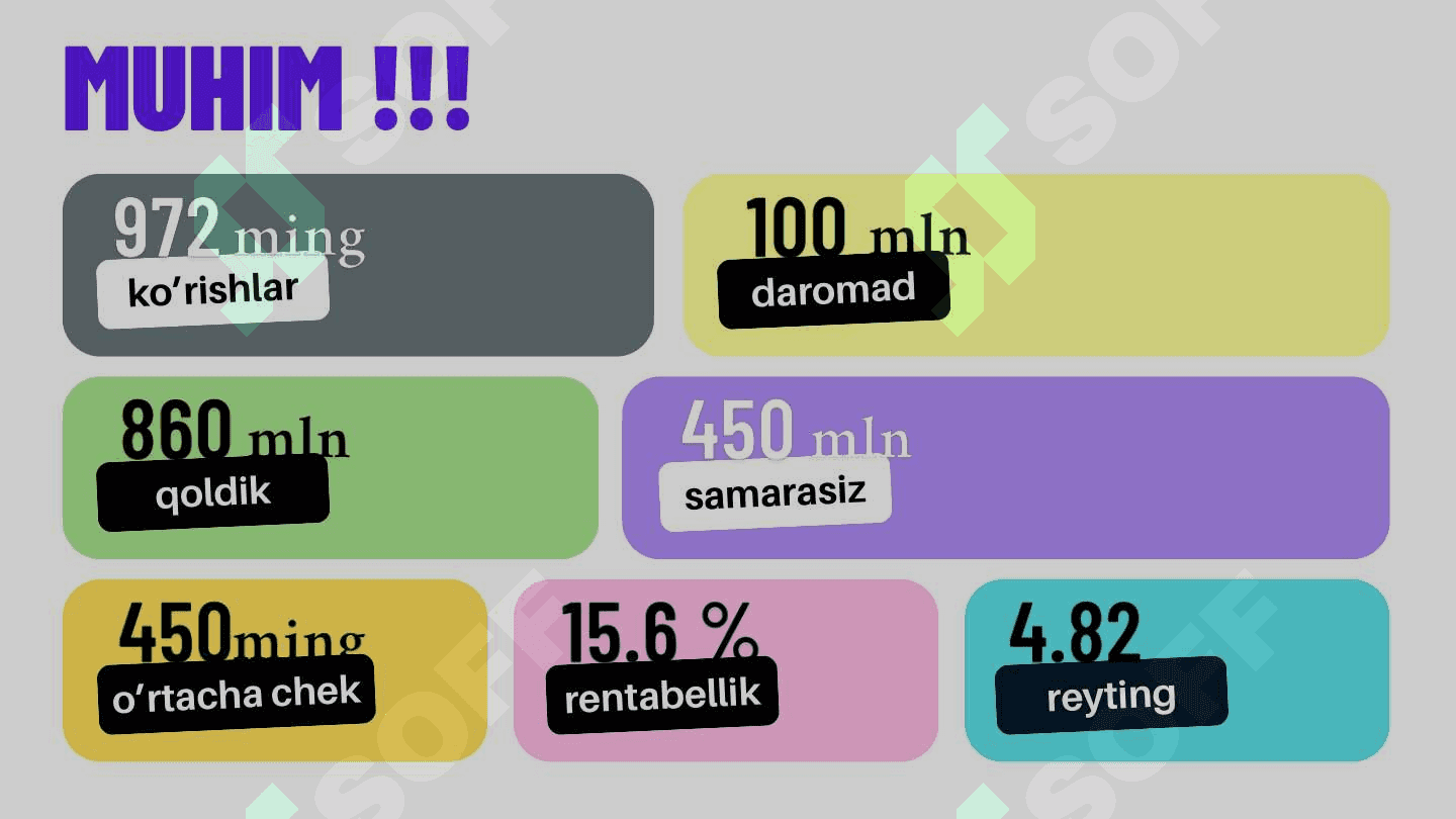 UZUMDA 3X  DAROMAD QILISH 4