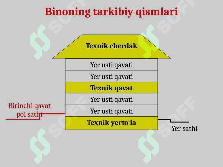 Qurilish chizmachiligi. Bino konstruksiyasi va elementlari 5
