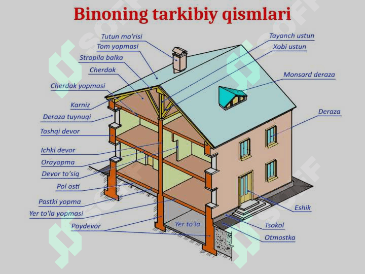 Qurilish chizmachiligi. Bino konstruksiyasi va elementlari 6