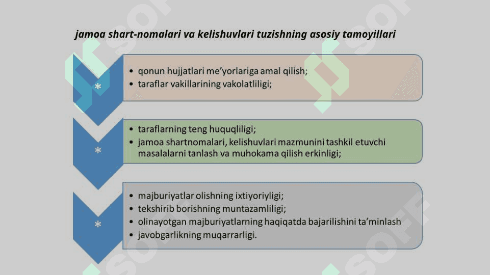XODIM VA ISH BERUVCHINING HUQUQ VA MAJBURIYATLARI 5