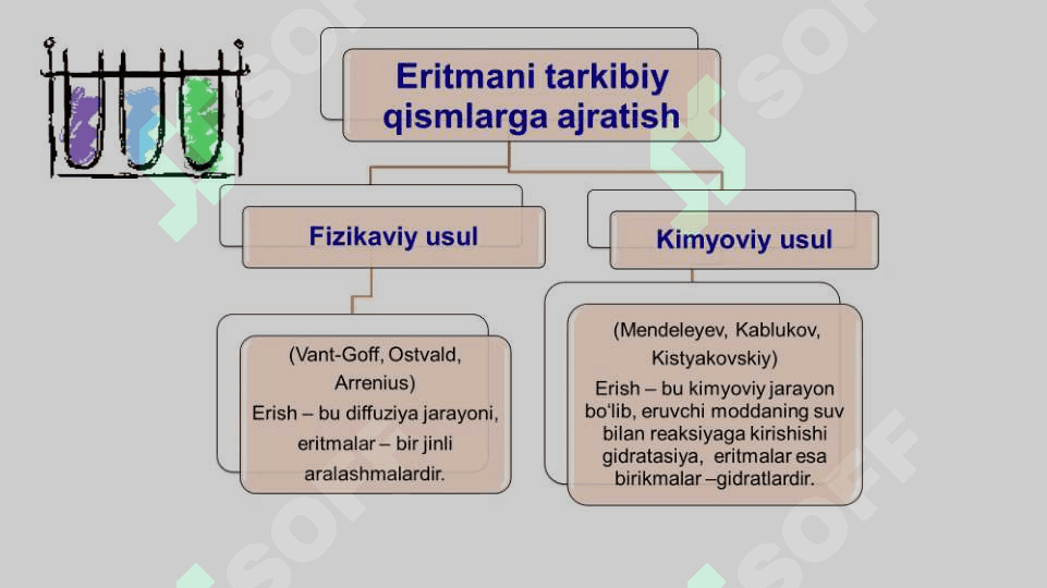 Eritmada erigan moddaning massa ulushi 3