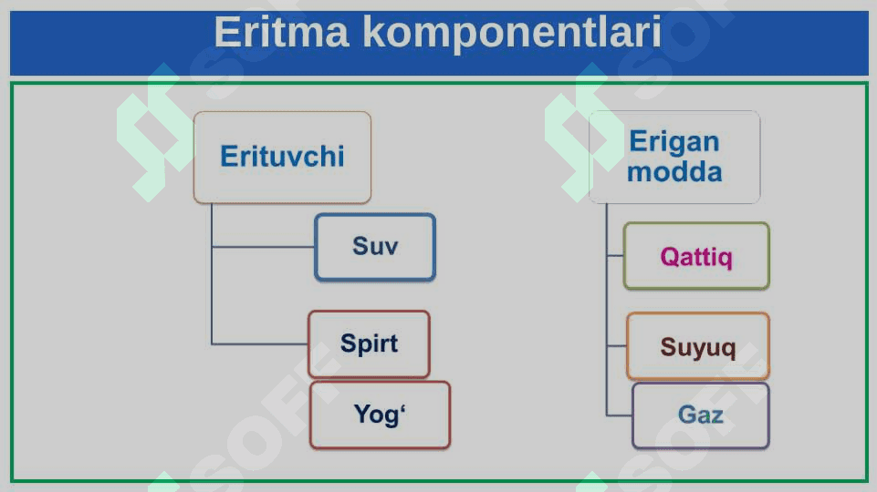 Eritmada erigan moddaning massa ulushi 6