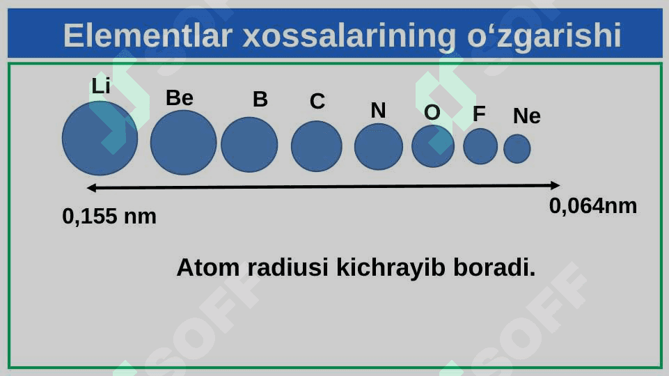 Elementlarning davriy sistemadagi o‘rni va atom tuzilishiga qarab tavsiflash 3
