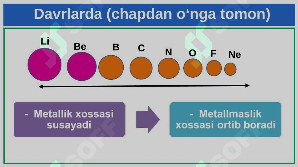 Elementlarning davriy sistemadagi o‘rni va atom tuzilishiga qarab tavsiflash 4