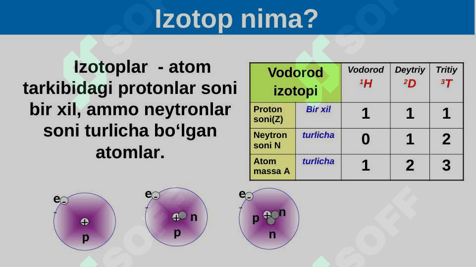 Izotoplar. Izobarlar 6