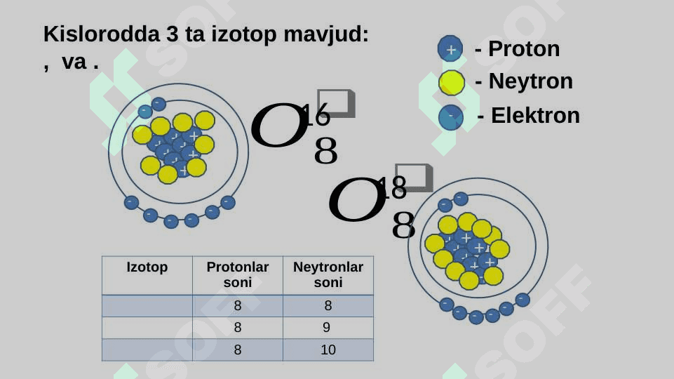 Izotoplar. Izobarlar 8
