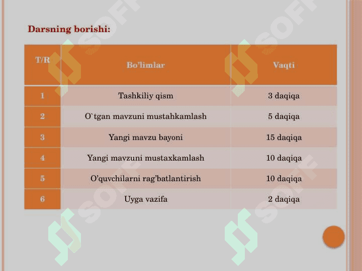 4-sinf  “Cho'rtanbaliq va mushuk”  mavzusiga 1 soatlik dars ishlanmasi 3