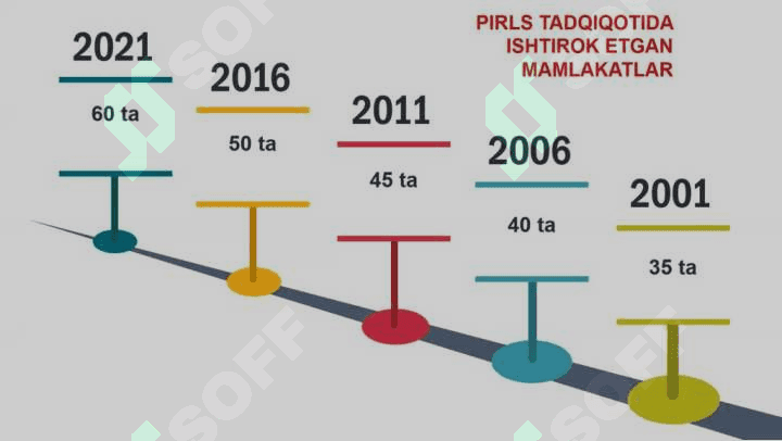 Oʻqish savodxonligi darslarida matn asosida xulosa chiqarish koʻnikmalarini shakllantirish 5