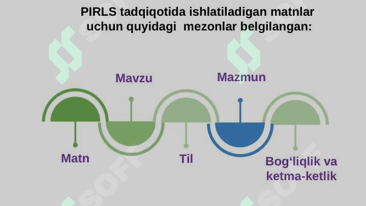 Oʻqish savodxonligi darslarida matn asosida xulosa chiqarish koʻnikmalarini shakllantirish 8