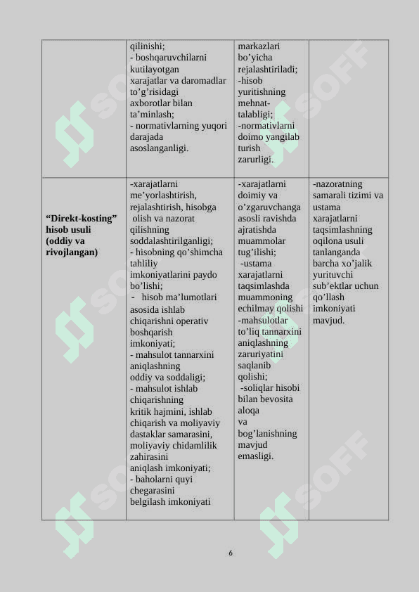 ABC costing 6