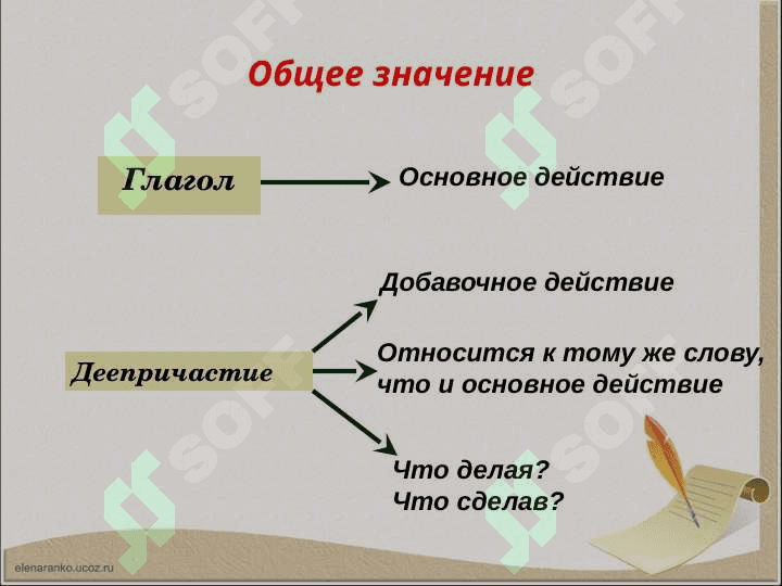 Деепричастие как часть речи 6
