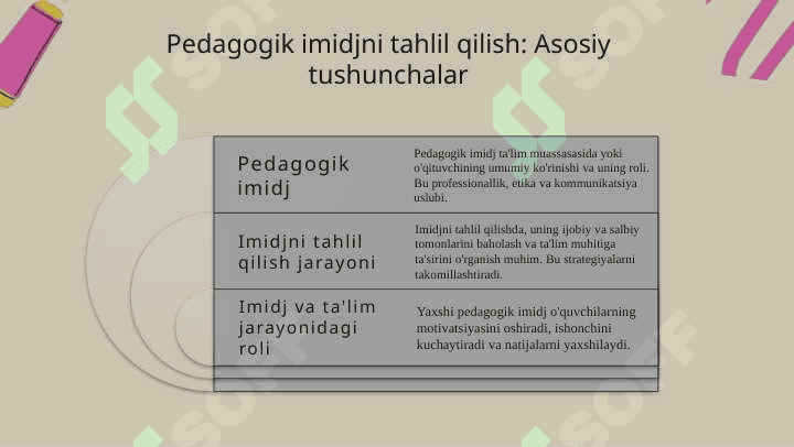 Pedagogik imidj. Pedagogik refleksiya 3