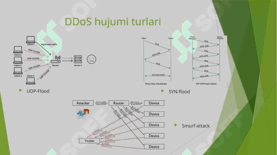 Mashinali o‘qitish va statistik algoritmlar yordamida DDOS hujumlarini taxmin qilish va oldini olish 4