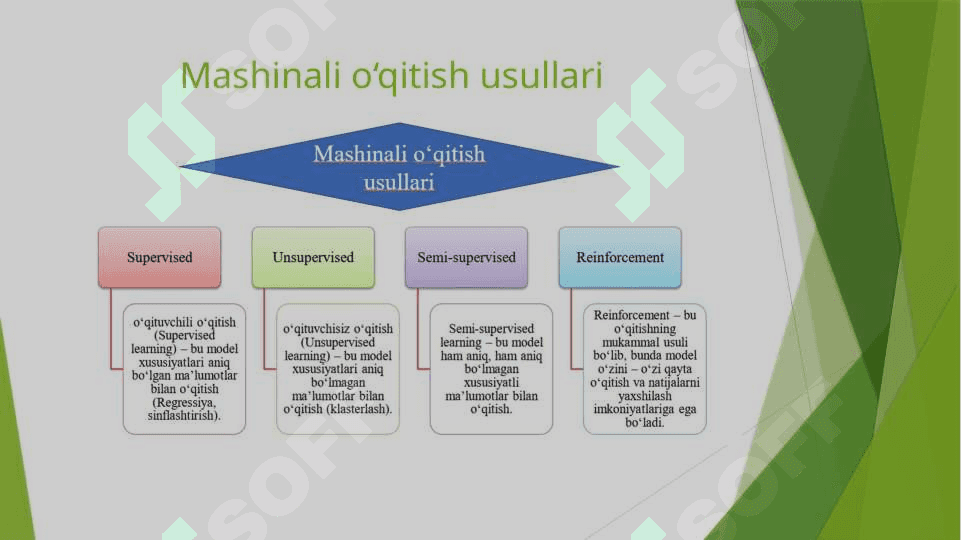 Mashinali o‘qitish va statistik algoritmlar yordamida DDOS hujumlarini taxmin qilish va oldini olish 5