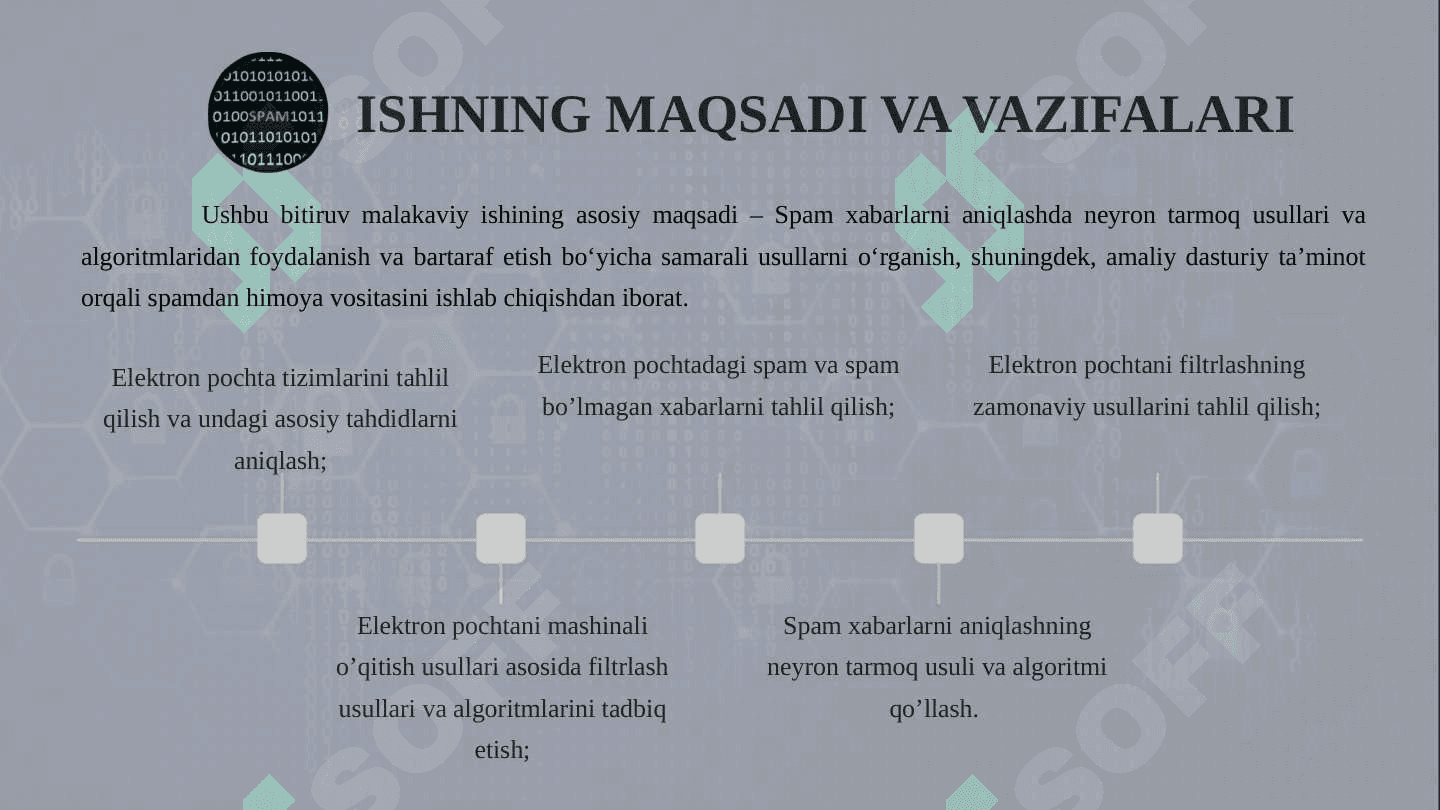 Spamni aniqlash uchun electron pochta xabarlarini tasniflash algoritmini ishlab chiqish 3