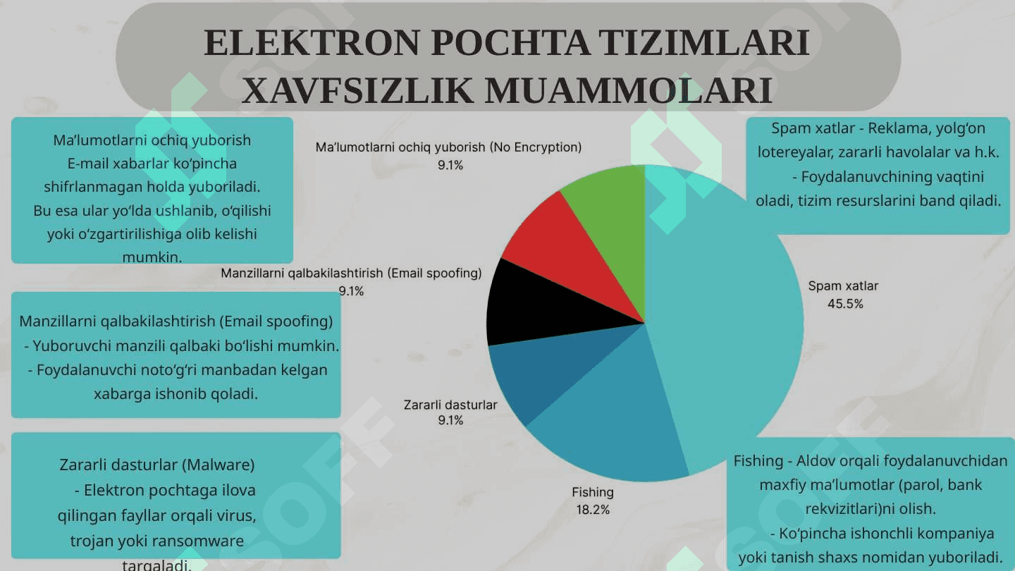 Spamni aniqlash uchun electron pochta xabarlarini tasniflash algoritmini ishlab chiqish 5