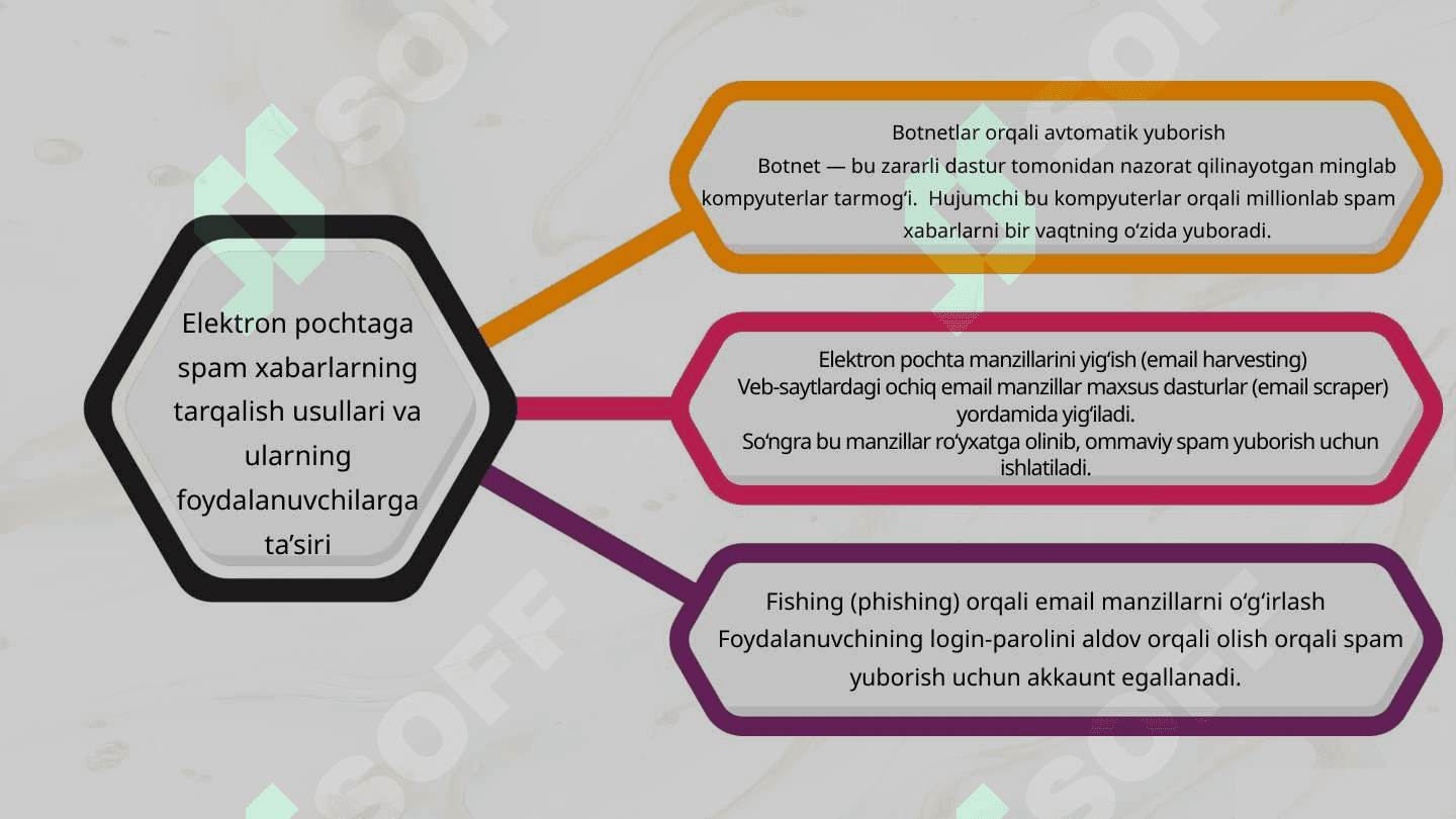 Spamni aniqlash uchun electron pochta xabarlarini tasniflash algoritmini ishlab chiqish 8