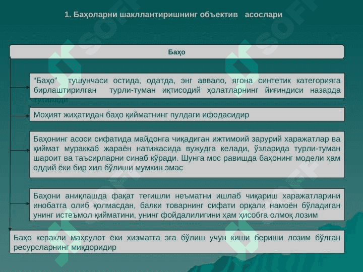ХЎЖАЛИК ЮРИТУВЧИ СУБЪЕКТЛАРНИНГ  БАҲО СИЁСАТИ ВА БАҲОЛАРНИ ШАКЛЛАНТИРИШ АСОСЛАРИ, МАРКЕТИНГ СТРАТЕГИЯСИНИНГ МОЛИЯВИЙ  ЖИҲАТЛАРИ 2