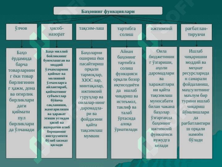ХЎЖАЛИК ЮРИТУВЧИ СУБЪЕКТЛАРНИНГ  БАҲО СИЁСАТИ ВА БАҲОЛАРНИ ШАКЛЛАНТИРИШ АСОСЛАРИ, МАРКЕТИНГ СТРАТЕГИЯСИНИНГ МОЛИЯВИЙ  ЖИҲАТЛАРИ 3