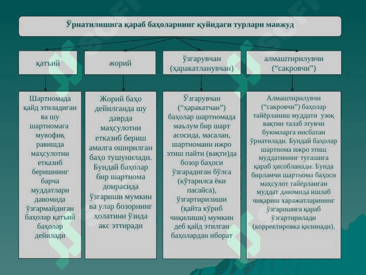 ХЎЖАЛИК ЮРИТУВЧИ СУБЪЕКТЛАРНИНГ  БАҲО СИЁСАТИ ВА БАҲОЛАРНИ ШАКЛЛАНТИРИШ АСОСЛАРИ, МАРКЕТИНГ СТРАТЕГИЯСИНИНГ МОЛИЯВИЙ  ЖИҲАТЛАРИ 6