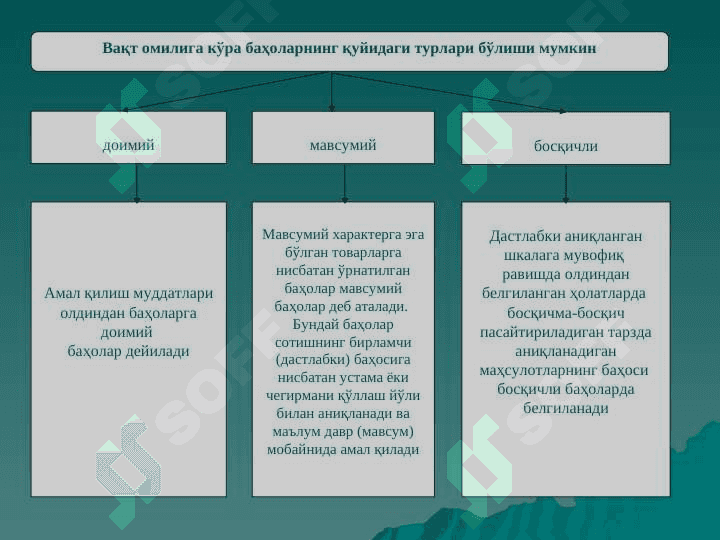 ХЎЖАЛИК ЮРИТУВЧИ СУБЪЕКТЛАРНИНГ  БАҲО СИЁСАТИ ВА БАҲОЛАРНИ ШАКЛЛАНТИРИШ АСОСЛАРИ, МАРКЕТИНГ СТРАТЕГИЯСИНИНГ МОЛИЯВИЙ  ЖИҲАТЛАРИ 7